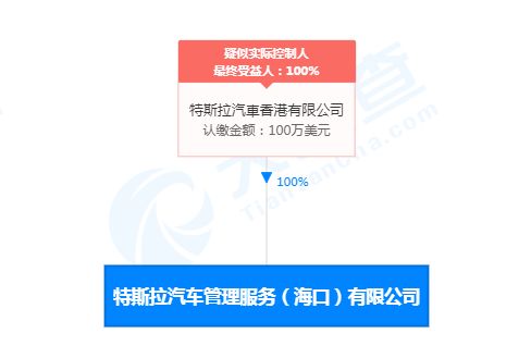 特斯拉关联公司经营范围新增小微型客车租赁经营服务